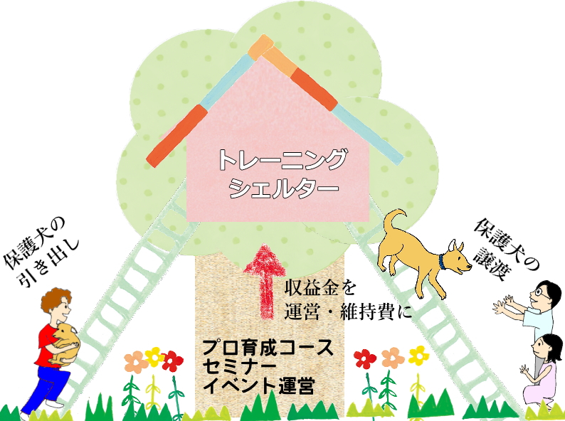 レガートプラスのしくみ